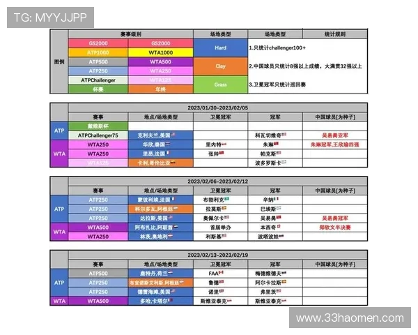ATP比赛时间安排及赛事重要性分析 ATP比赛时间安排及赛事重要性分析